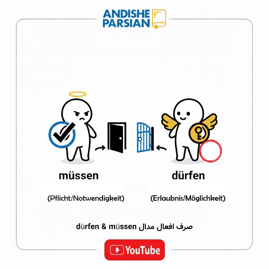 صرف افعال مدال müssen , dürfen